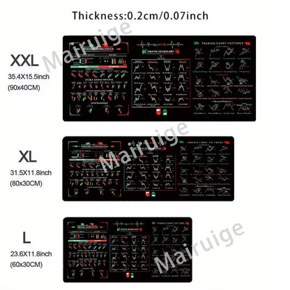 Stock Market Chart Pattern Mouse Pad Table Keyboard Non-Slip Laptop Pads Locking Edge Mausepad Computer Desk Mat Investor Gift