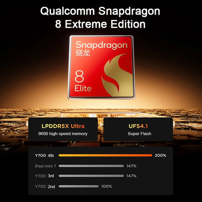 2025 New Lenovo LEGION Y700 4th Gen Gaming Tablet Snapdragon 8 Elite 256GB 512GB 8.8" 3040x1904 165Hz Screen 7600mAh Android Tab