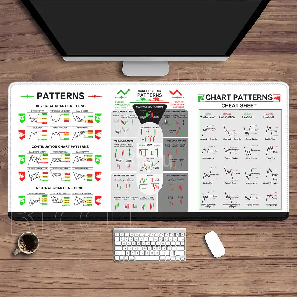 Stock Market Mouse Pad Large Trader Chart Candlestick Pattern Keyboard Mousepad Investor Stitched Edge Rubber Base XXL Desk Mat