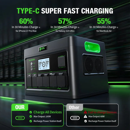 EBL Portable Power Station 2400W (Peak 4800W), 1843.2Wh LiFePO4 Solar Generator for Home Backup, RV & Camping, Fast 1.6H Recharge, 12 Output Ports with 4×120V Pure Sine Wave AC Outlets
