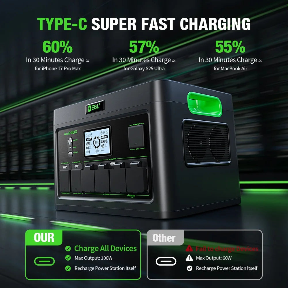 EBL Portable Power Station 2400W (Peak 4800W), 1843.2Wh LiFePO4 Solar Generator for Home Backup, RV & Camping, Fast 1.6H Recharge, 12 Output Ports with 4×120V Pure Sine Wave AC Outlets