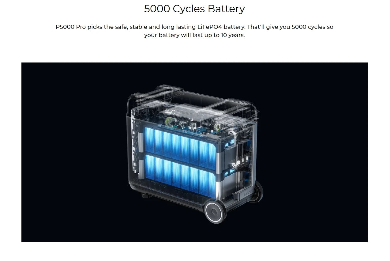 OUKITEL P5000 Pro Portable Power Station 3600W Solar Generator 5120Wh Lifepo4 Battery Home Backup Outdoor Camping Mobile power