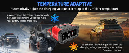 20A Battery Charger 12V/24V Smart Auto Charger for Car Truck Boat RV Lifepo4