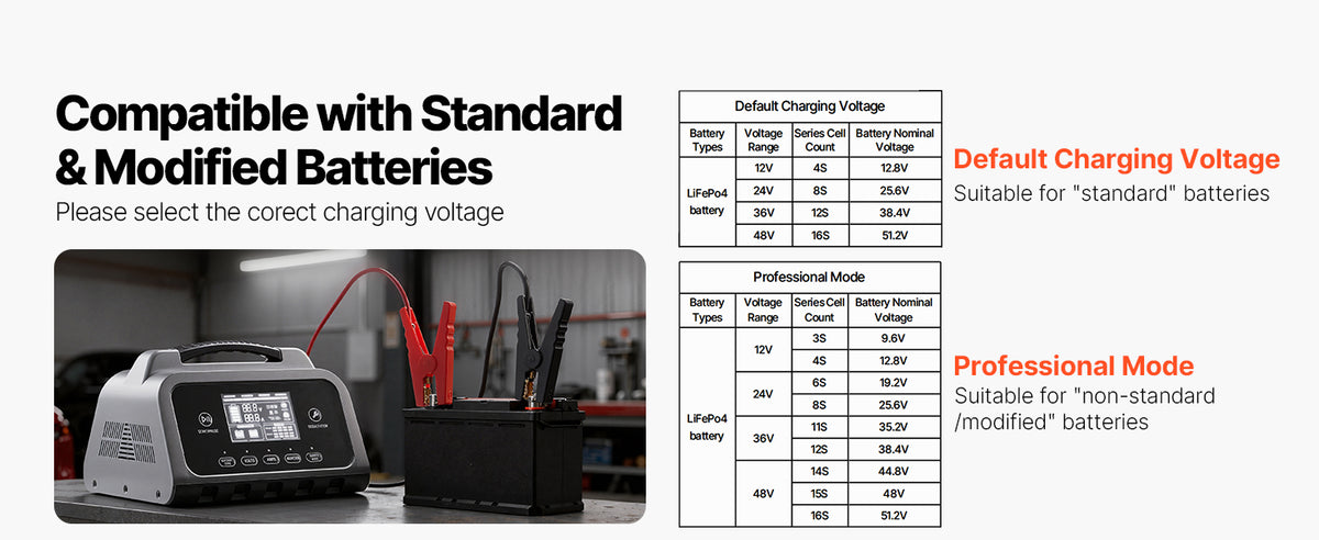 SucceBuy Smart Battery Charger 12A/16A/20A/25A with LCD Display Trickle Charging Maintainer Desulfator, for Car Boat Motorcycle