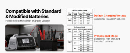 SucceBuy Smart Battery Charger 12A/16A/20A/25A with LCD Display Trickle Charging Maintainer Desulfator, for Car Boat Motorcycle