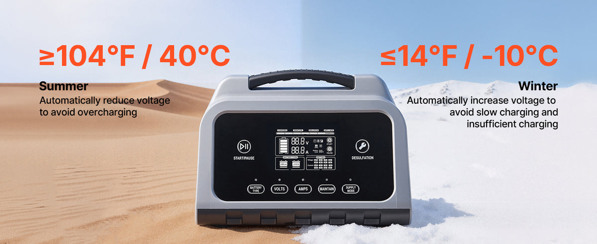 SucceBuy Smart Battery Charger 12A/16A/20A/25A with LCD Display Trickle Charging Maintainer Desulfator, for Car Boat Motorcycle
