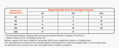 SucceBuy Smart Battery Charger 12A/16A/20A/25A with LCD Display Trickle Charging Maintainer Desulfator, for Car Boat Motorcycle