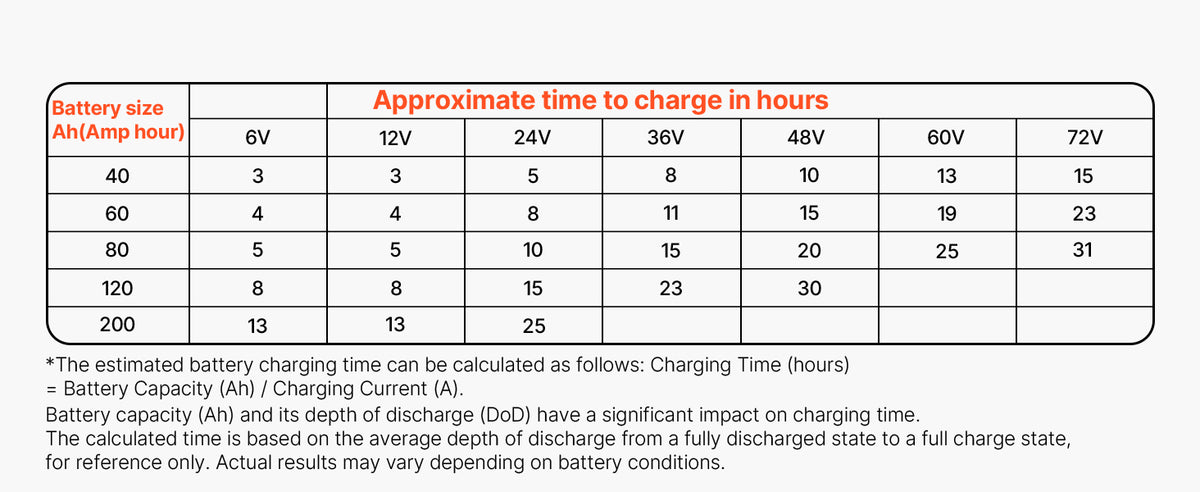 SucceBuy Smart Battery Charger 12A/16A/20A/25A with LCD Display Trickle Charging Maintainer Desulfator, for Car Boat Motorcycle