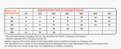 SucceBuy Smart Battery Charger 12A/16A/20A/25A with LCD Display Trickle Charging Maintainer Desulfator, for Car Boat Motorcycle