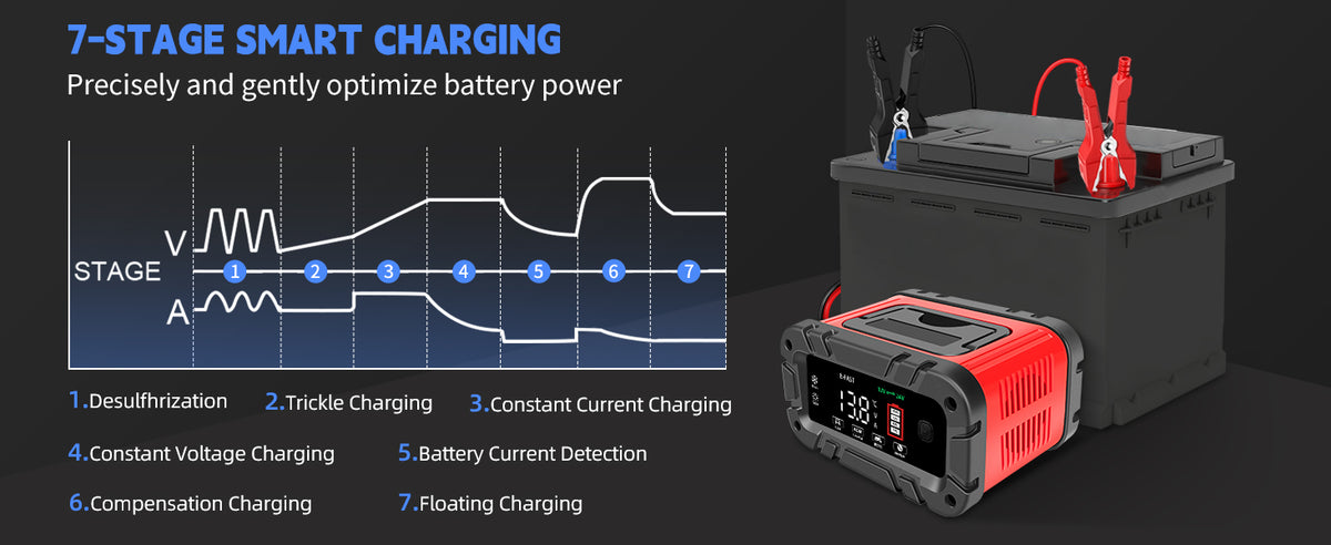 20A Battery Charger 12V/24V Smart Auto Charger for Car Truck Boat RV Lifepo4