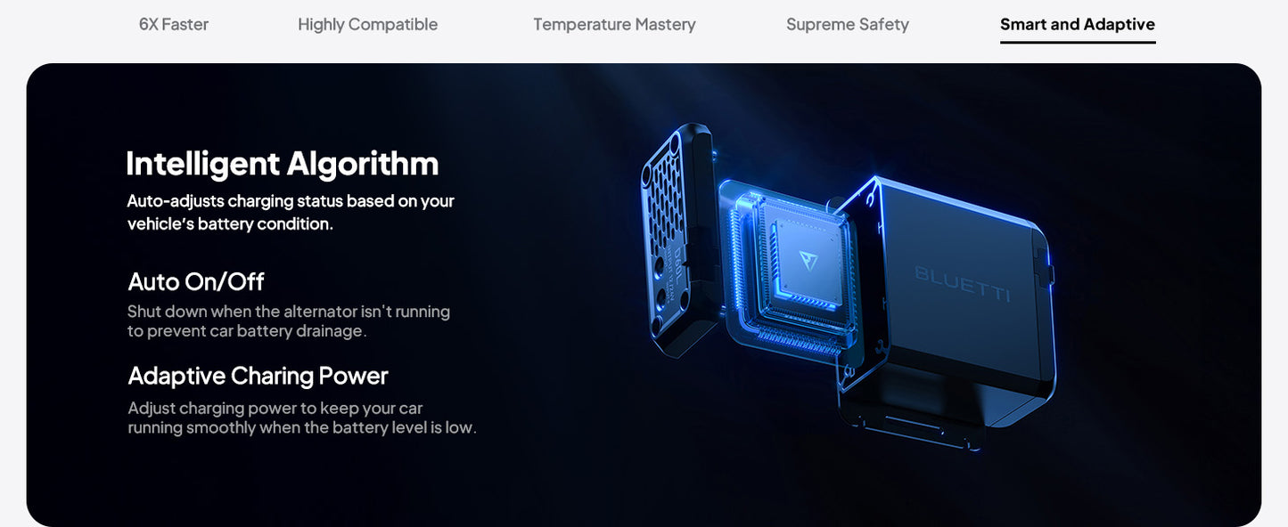 【Brand New】BLUETTI Charger 1 560W Alternator Charger Fast DC-DC Charging for Power Stations 6X Faster Than Car Lighter