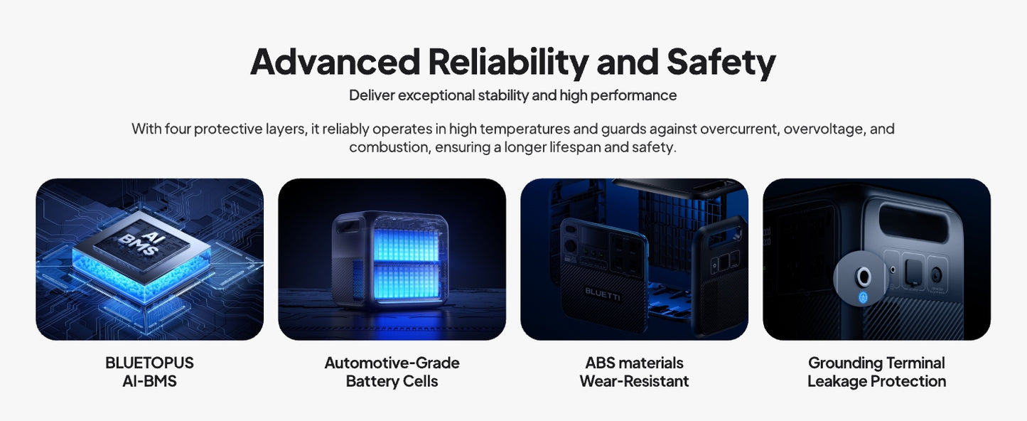 【Renew】BLUETTI Elite 200 V2 Portable Power Station 2600W 2073.6Wh High Capacity Solar Generator for Outdoor Camping
