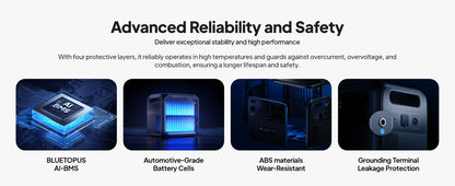 【Renew】BLUETTI Elite 200 V2 Portable Power Station 2600W 2073.6Wh High Capacity Solar Generator for Outdoor Camping