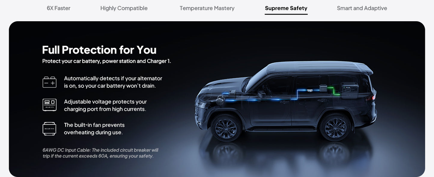 【Brand New】BLUETTI Charger 1 560W Alternator Charger Fast DC-DC Charging for Power Stations 6X Faster Than Car Lighter