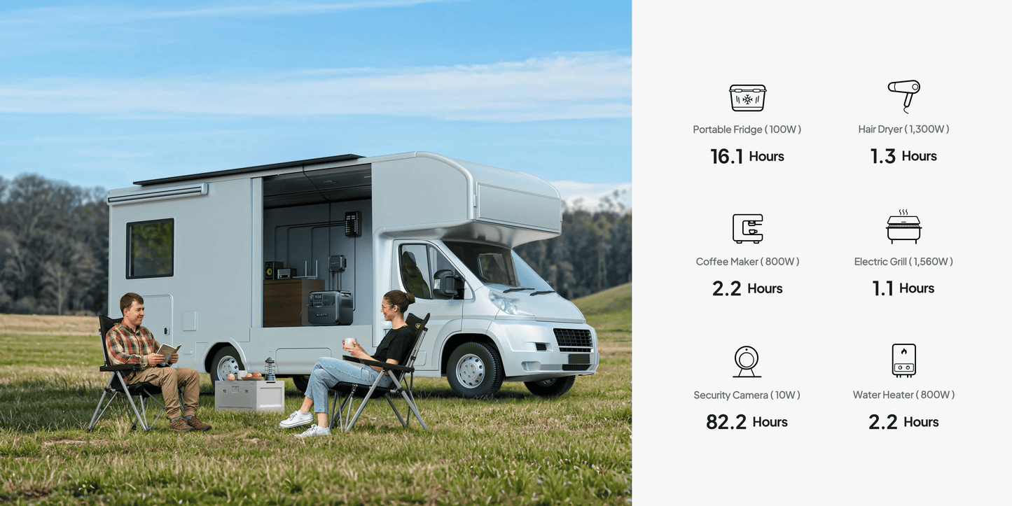 【RENEW 】BLUETTI AC200L 2048Wh 2400W Portable Power Station Solar Generator High-Capacity Reliable Energy for Home Outdoor