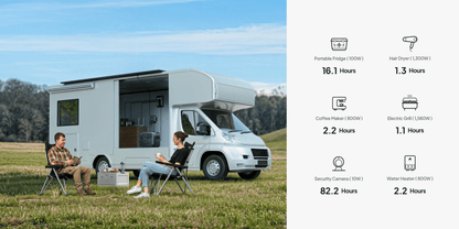 【RENEW 】BLUETTI AC200L 2048Wh 2400W Portable Power Station Solar Generator High-Capacity Reliable Energy for Home Outdoor